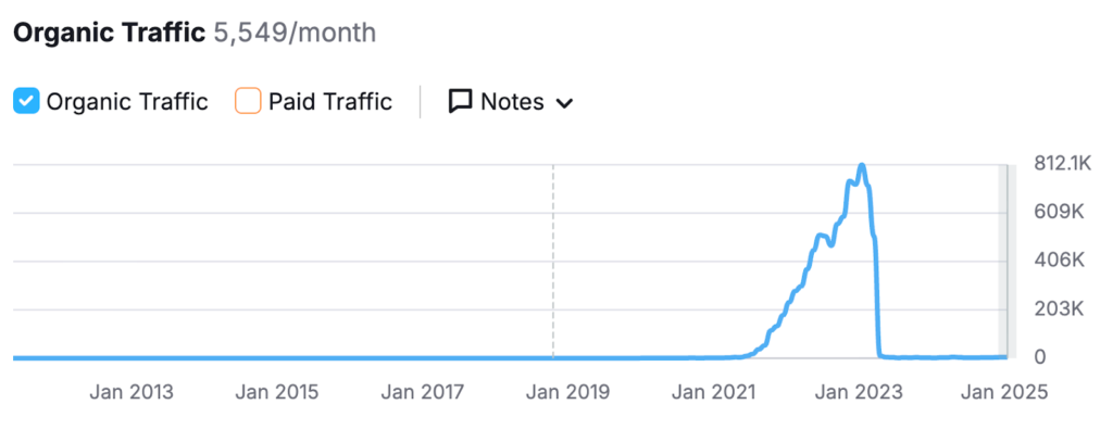 Lead Manager Agency Forget the Great Decoupling – SEO’s Great Normalization has begun