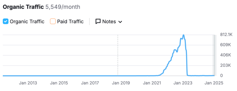 Lead Manager Agency Forget the Great Decoupling – SEO’s Great Normalization has begun