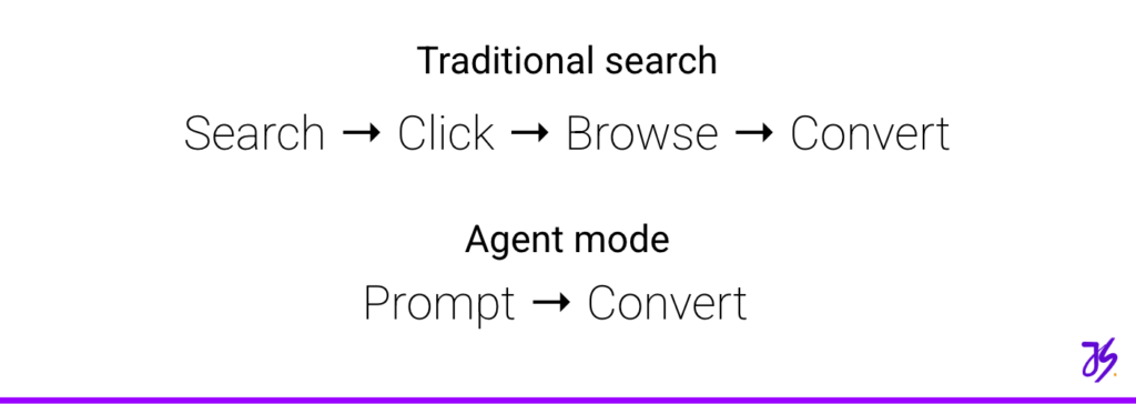 Lead Manager Agency When AI agents do the shopping: Insights from 100 conversations with ChatGPT Agent mode