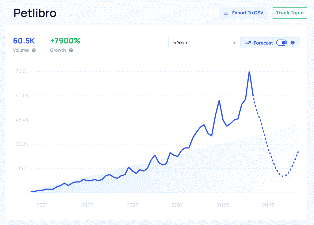 Lead Manager Agency Semrush AI SEO: How to Audit Your AI Search Visibility