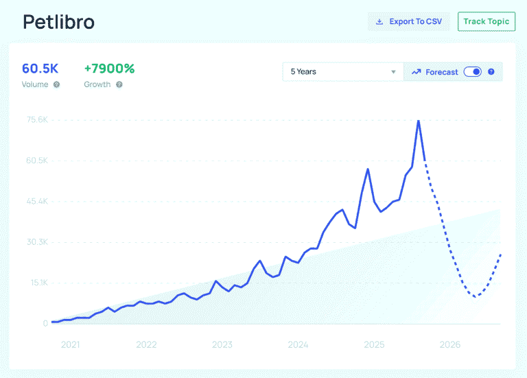 Lead Manager Agency Semrush AI SEO: How to Audit Your AI Search Visibility