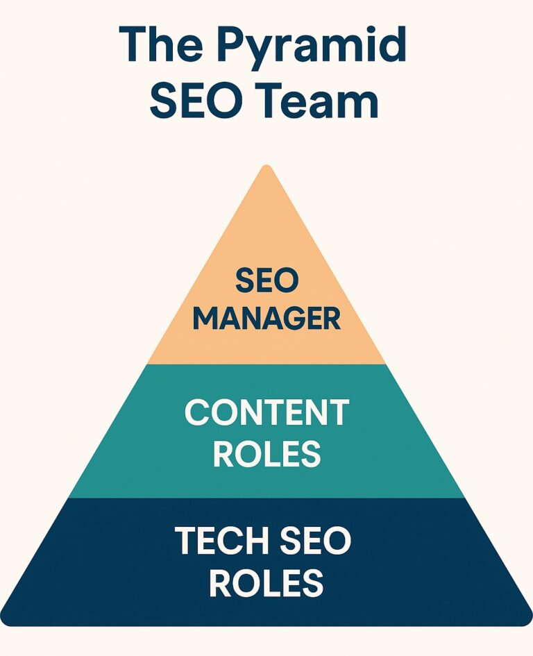 Lead Manager Agency The future of SEO teams is human-led and agent-powered
