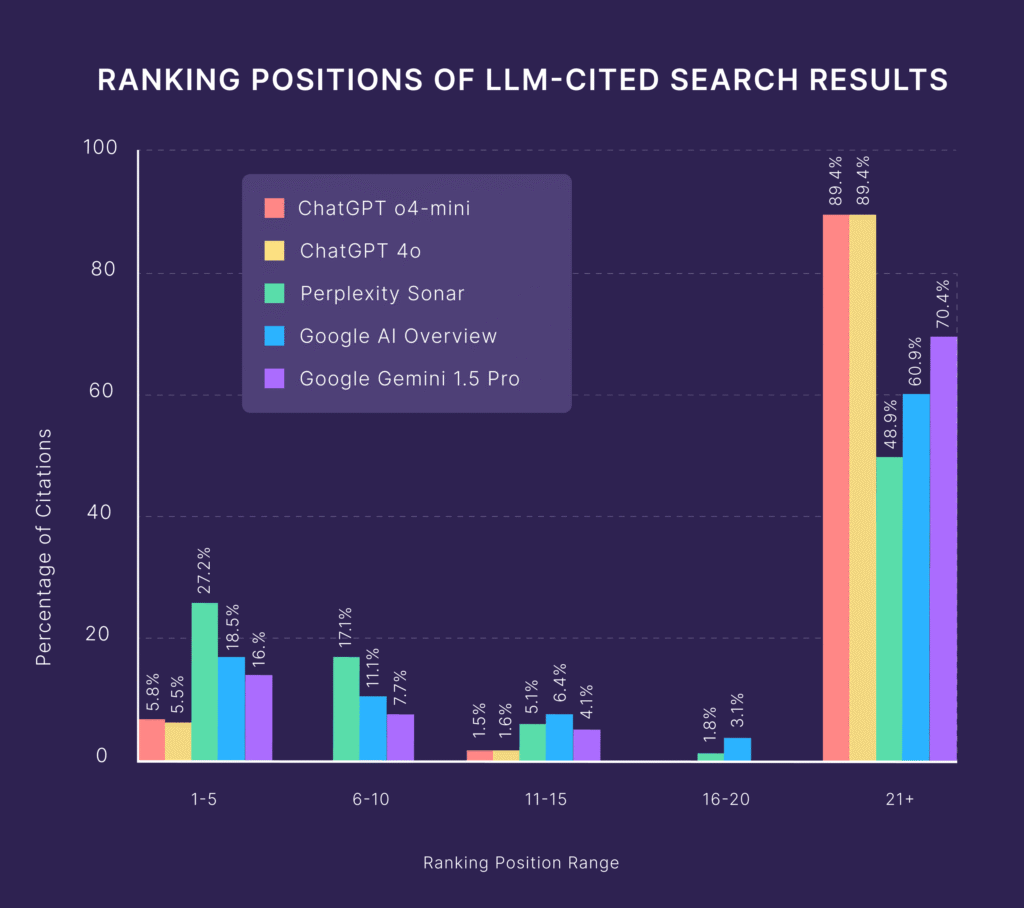 Lead Manager Agency AI Optimization: How to Rank in AI Search (+ Checklist)