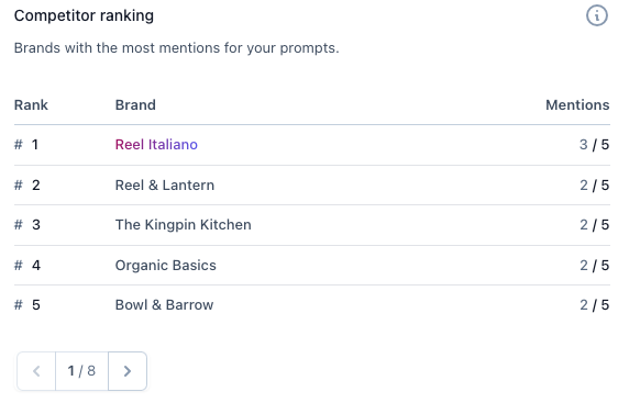 Lead Manager Agency Introducing a new AI-powered package: Track your brand in AI search 