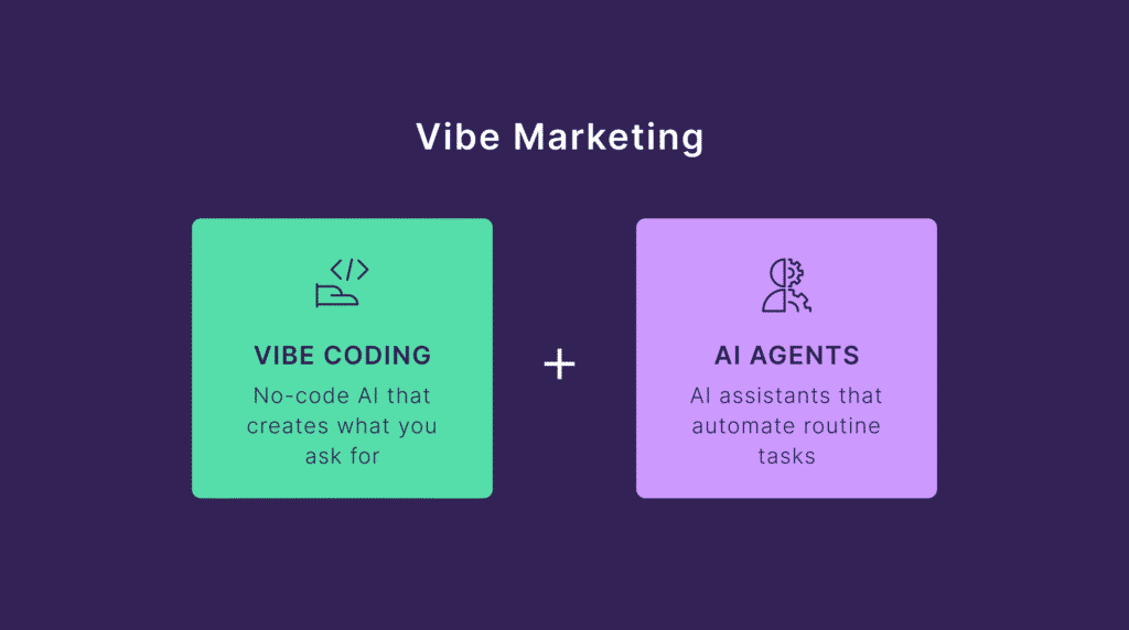 Lead Manager Agency Vibe Marketing: Hype, Reality, and Real Case Studies