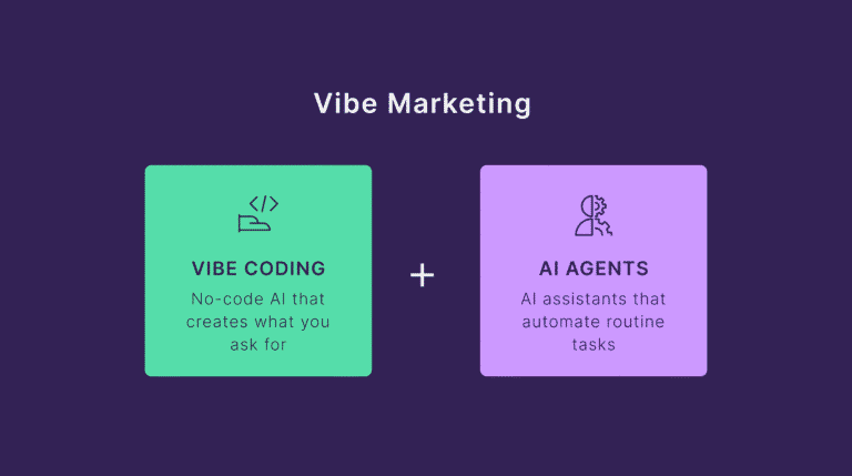 Lead Manager Agency Vibe Marketing: Hype, Reality, and Real Case Studies