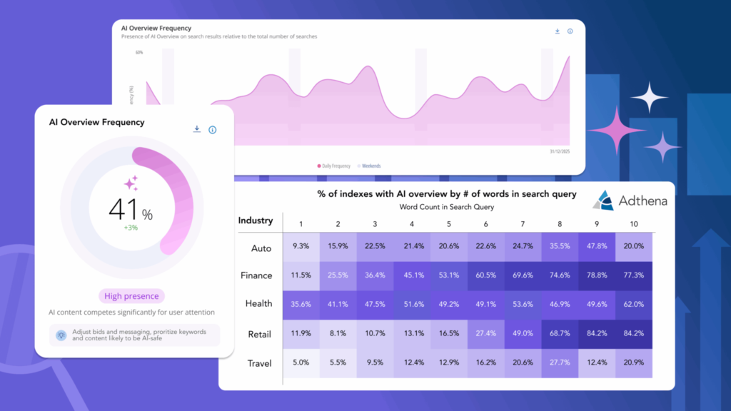 Lead Manager Agency How Google’s AI Overviews are accelerating change in paid search by Adthena