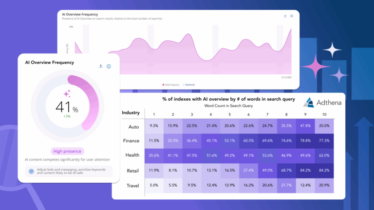 Lead Manager Agency How Google’s AI Overviews are accelerating change in paid search by Adthena