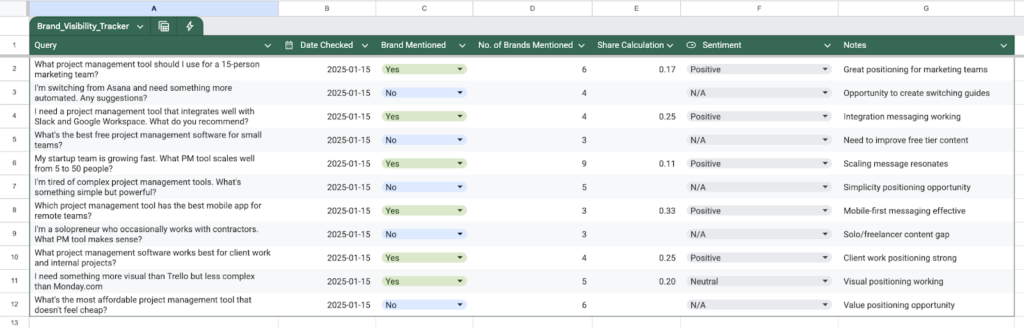 Lead Manager Agency How to measure your AI search brand visibility and prove business impact