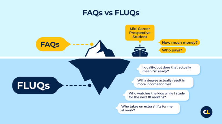 Lead Manager Agency FLUQs: Answer the hidden questions or vanish in AI search by Garrett French