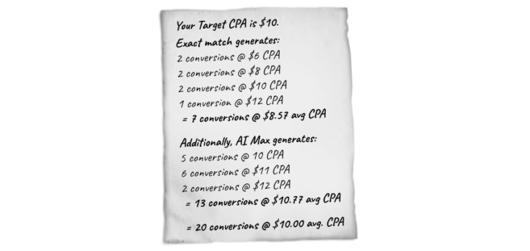 Lead Manager Agency How to tell if Google’s AI Max for search is actually working