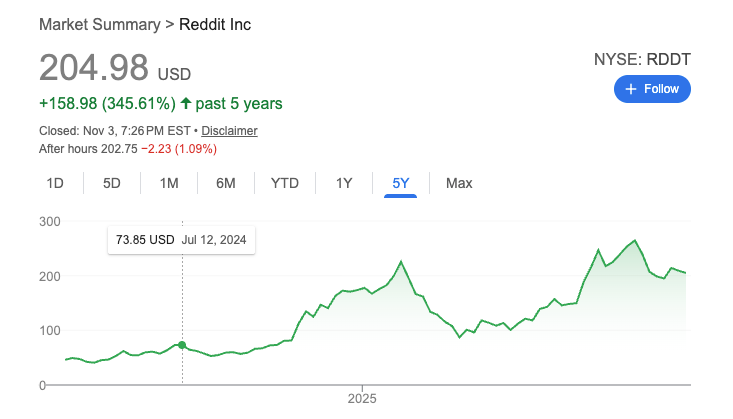 Lead Manager Agency The reign of forums: How AI made conversation king