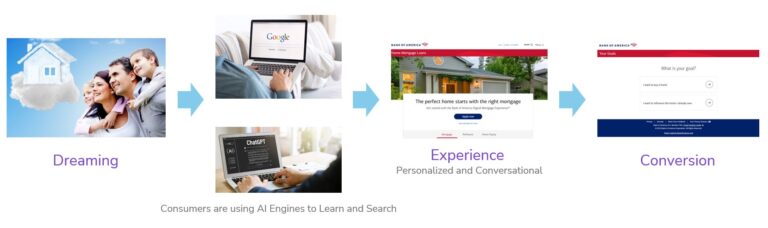 Lead Manager Agency 7 focus areas as AI transforms search and the customer journey in 2026