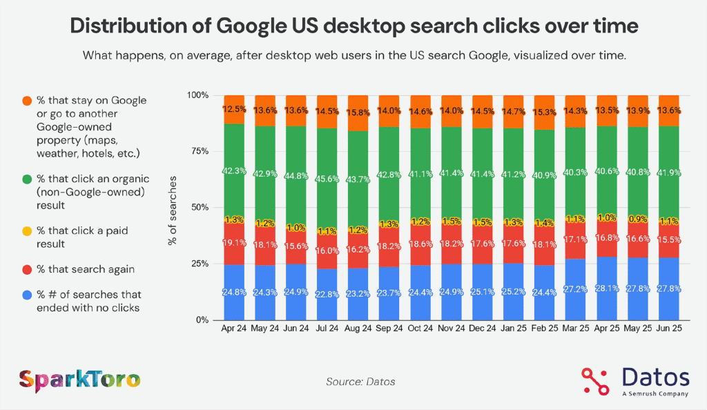 Lead Manager Agency 7 Ecommerce Blog Examples + What You Can Learn From Them