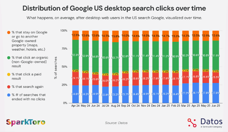 Lead Manager Agency 7 Ecommerce Blog Examples + What You Can Learn From Them