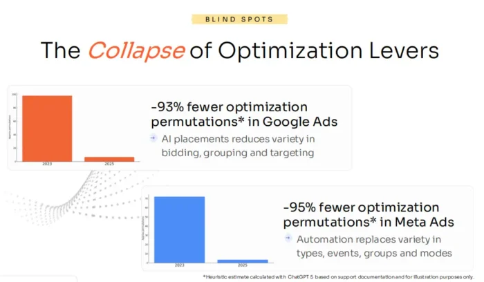 Lead Manager Agency Minimizing Marketing Blind Spots: The New Era of Attribution