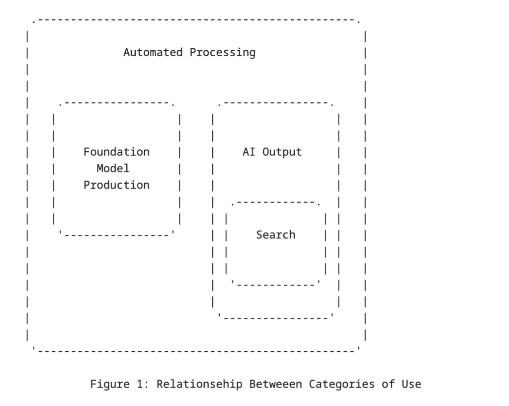 Lead Manager Agency New web standards could redefine how AI models use your content