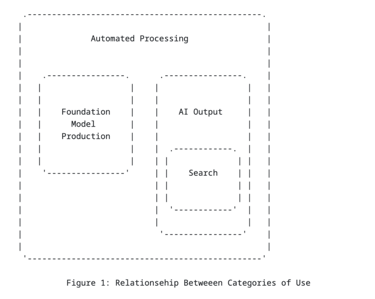 Lead Manager Agency New web standards could redefine how AI models use your content