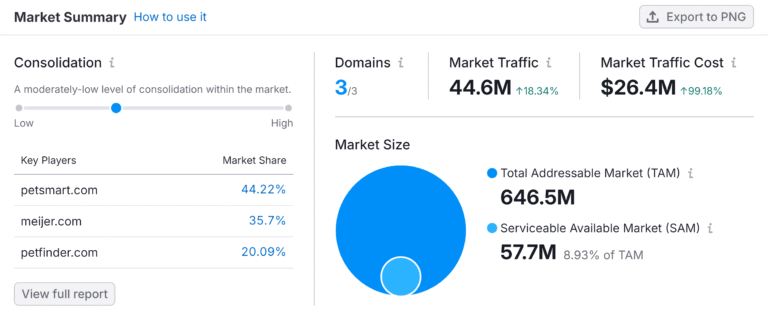 Lead Manager Agency How to Choose a Digital Marketing Agency That Actually Delivers