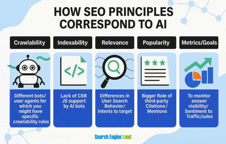 Lead Manager Agency 3 Common mistakes to avoid when investing in AI search