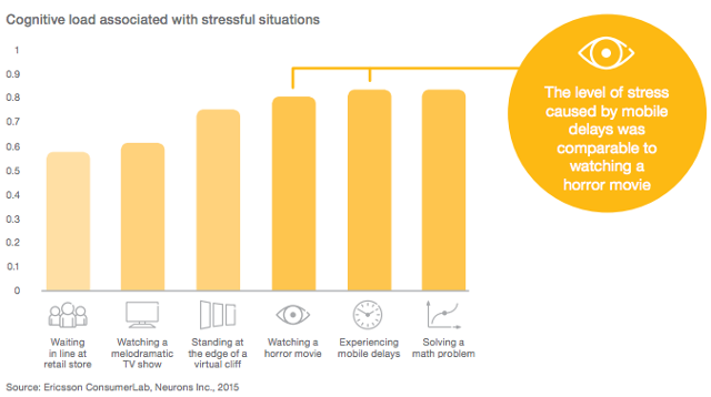 Lead Manager Agency From slow to super fast: how to boost site speed the right way
