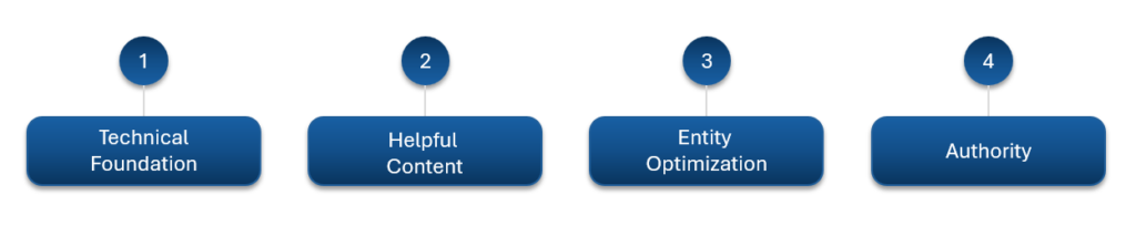 Lead Manager Agency The enterprise blueprint for winning visibility in AI search