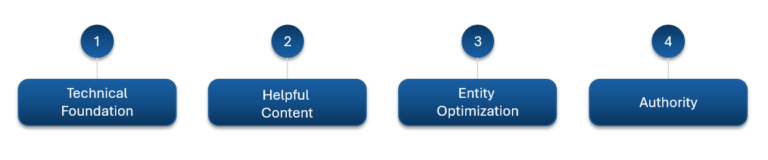 Lead Manager Agency The enterprise blueprint for winning visibility in AI search