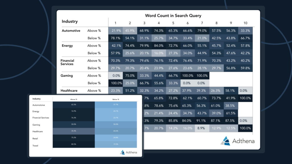 Lead Manager Agency How AI Overviews are impacting ad position and the fight for top spot by Adthena