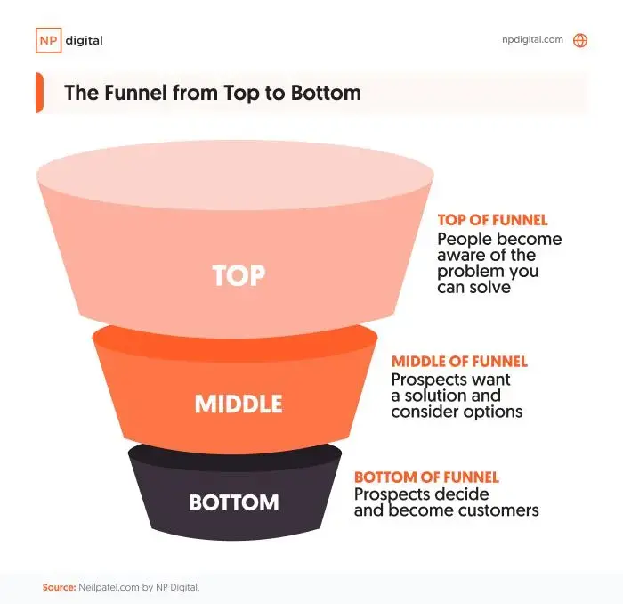 Lead Manager Agency B2B Marketing Strategies: A Complete Guide