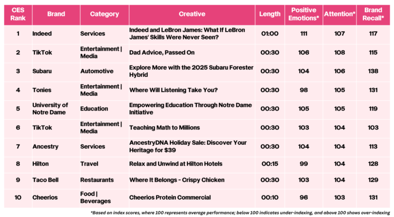 Lead Manager Agency How breakthrough TV ads trigger search spikes and conversions