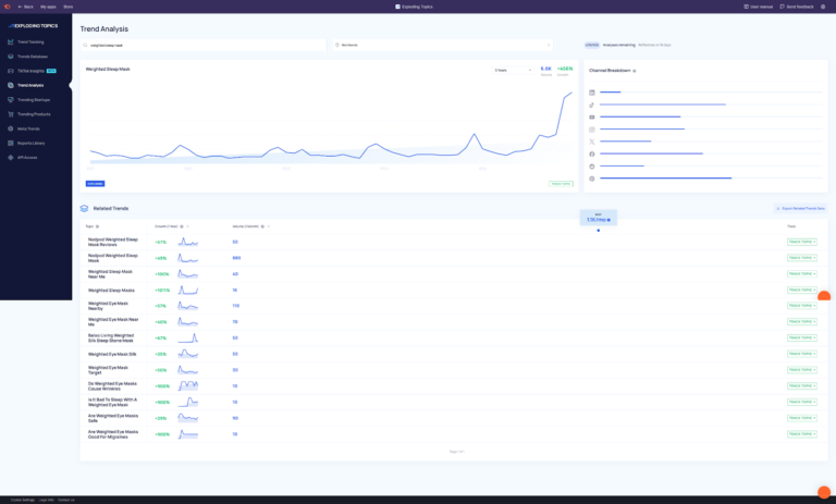 Lead Manager Agency How to build search visibility before demand exists
