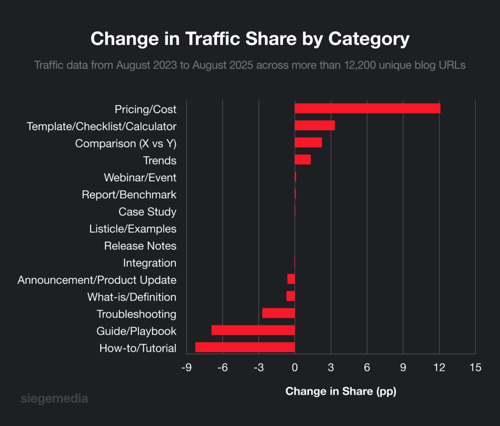 Lead Manager Agency Mentions, citations, and clicks: Your 2026 content strategy