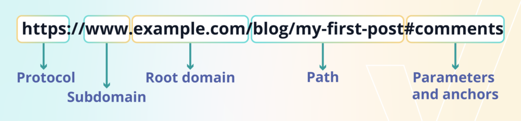 Lead Manager Agency What are permalinks? How to optimize them for SEO