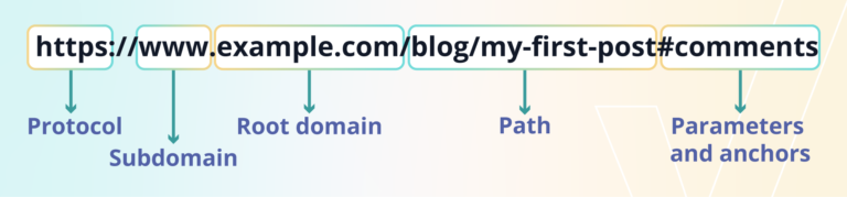 Lead Manager Agency What are permalinks? How to optimize them for SEO