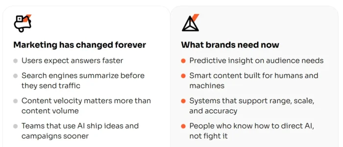 Lead Manager Agency How To Adapt Your Entire Marketing Funnel With AI