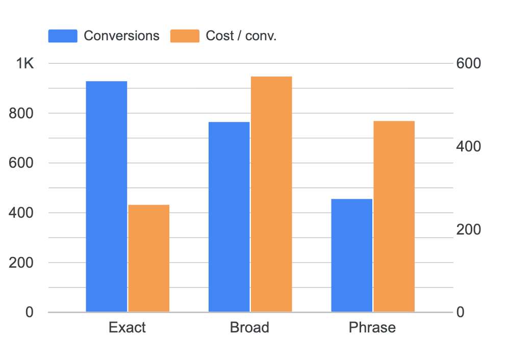 Lead Manager Agency Google Ads for niche markets: What actually works in 2026