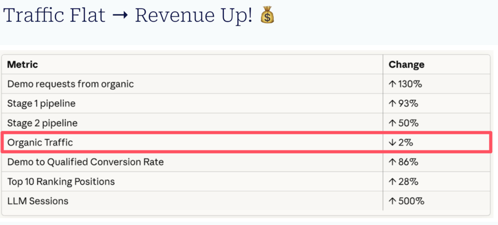 Lead Manager Agency Is SEO a brand channel or a performance channel? Now it’s both