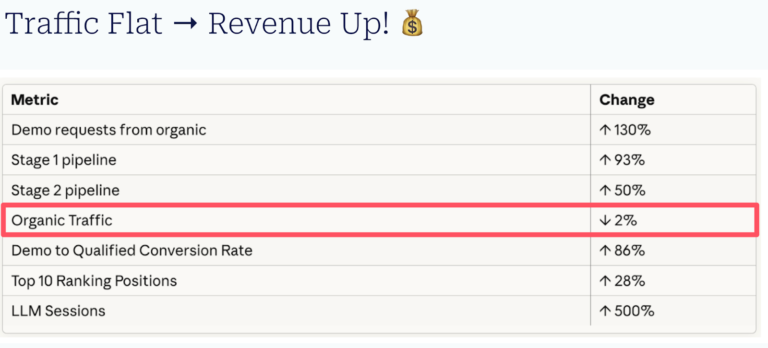 Lead Manager Agency Is SEO a brand channel or a performance channel? Now it’s both