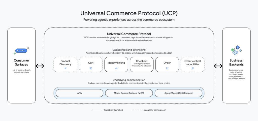 Lead Manager Agency Google launches Universal Commerce Protocol for agent-led shopping