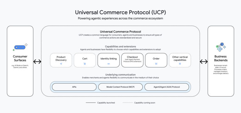Lead Manager Agency Google launches Universal Commerce Protocol for agent-led shopping