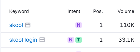 Lead Manager Agency Where affiliates can get traffic beyond Google search
