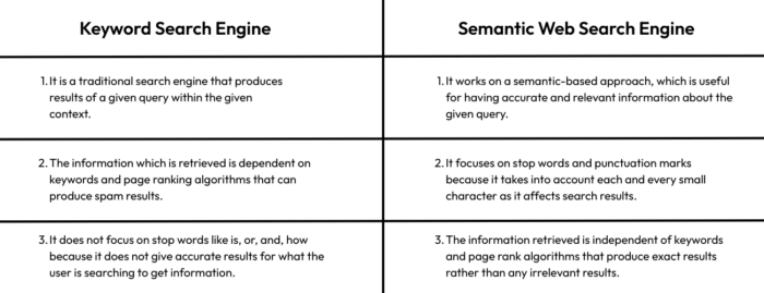 Lead Manager Agency How to Leverage Google Natural Language to Boost Your ASO Efforts 