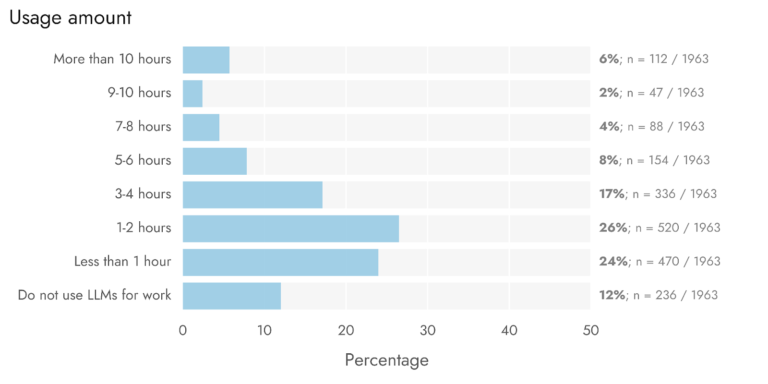 Lead Manager Agency How to vibe-code an SEO tool without losing control of your LLM