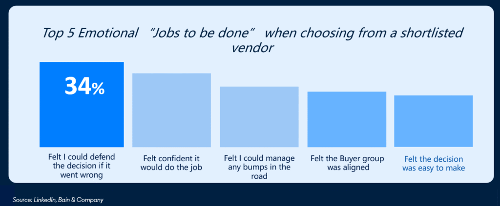 Lead Manager Agency Why most B2B buying decisions happen on Day 1 – and what video has to do with it