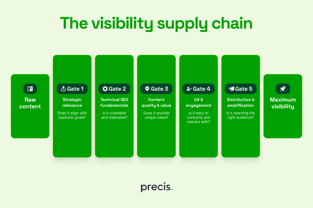 Lead Manager Agency SEO leaders: stop chasing rankings, start building visibility systems