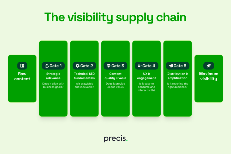 Lead Manager Agency SEO leaders: stop chasing rankings, start building visibility systems