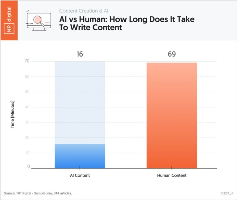 Lead Manager Agency AI Content Generation for SEO: Pros, Cons & How to Use It