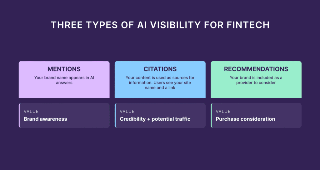 Lead Manager Agency Fintech in AI Search: How to Be the Trusted & Featured Brand