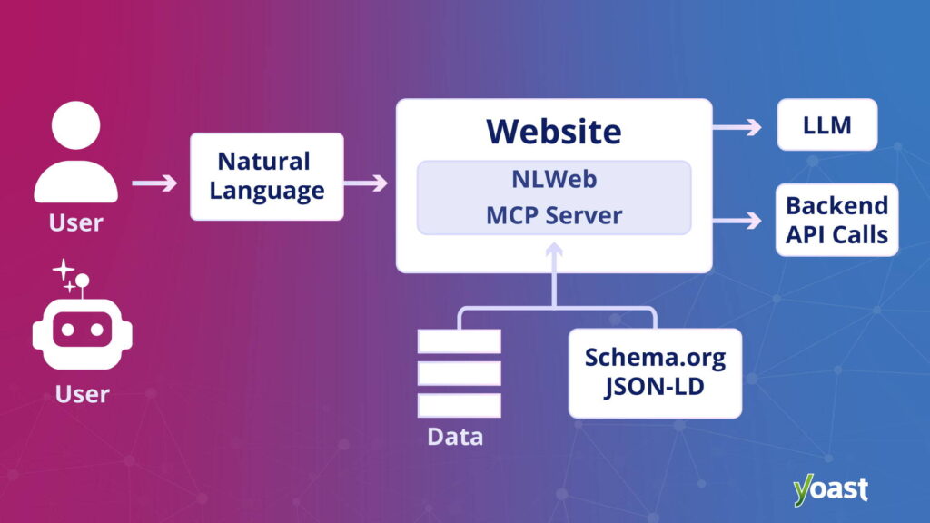 Lead Manager Agency Scaling the agentic web with NLWeb