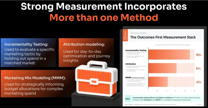 Lead Manager Agency How High-Growth Companies Actually Measure Marketing